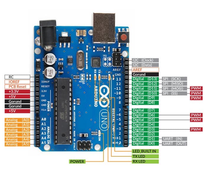 Arduino UNO R3 ATmega328 + Cable USB